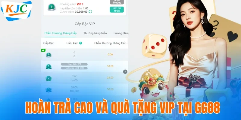 Hoàn trả cao và quà tặng Vip tại GG88